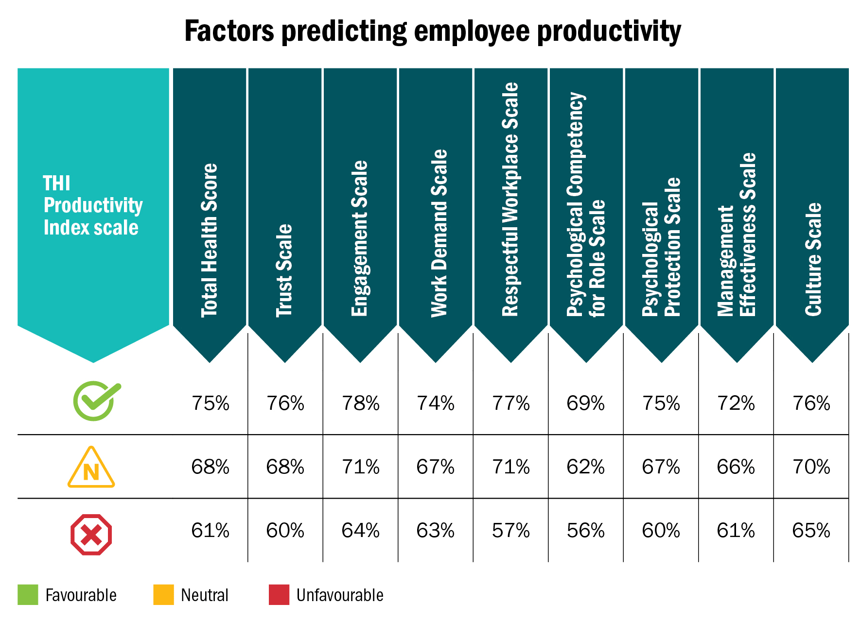 research on employee productivity